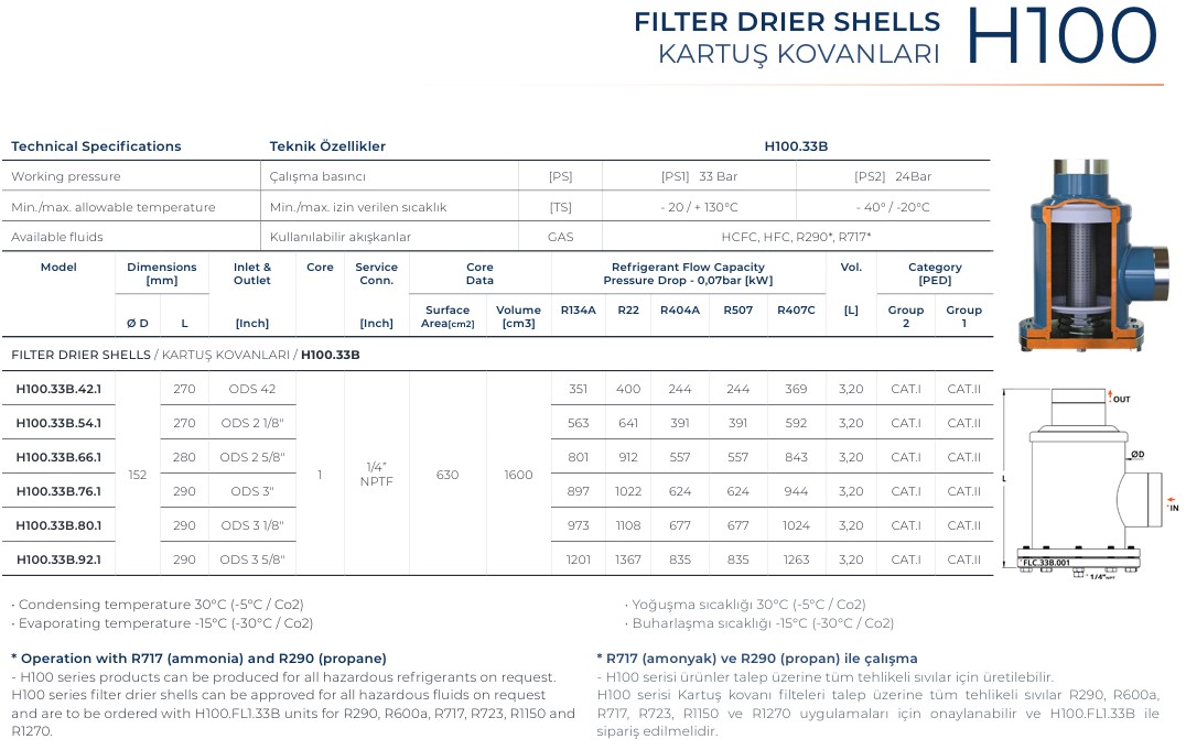 GVN Collapsible filter dryers