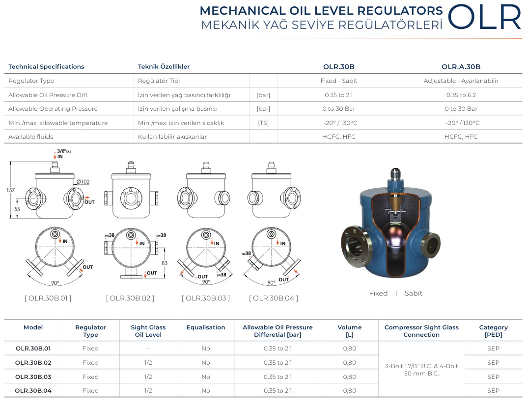 GVN oil level regulators