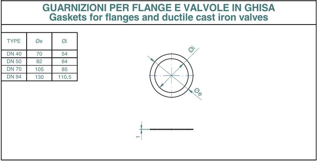 Gaskets for flanges