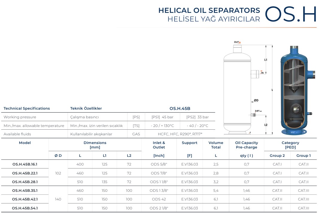 Helical Oil Separators GVN 1