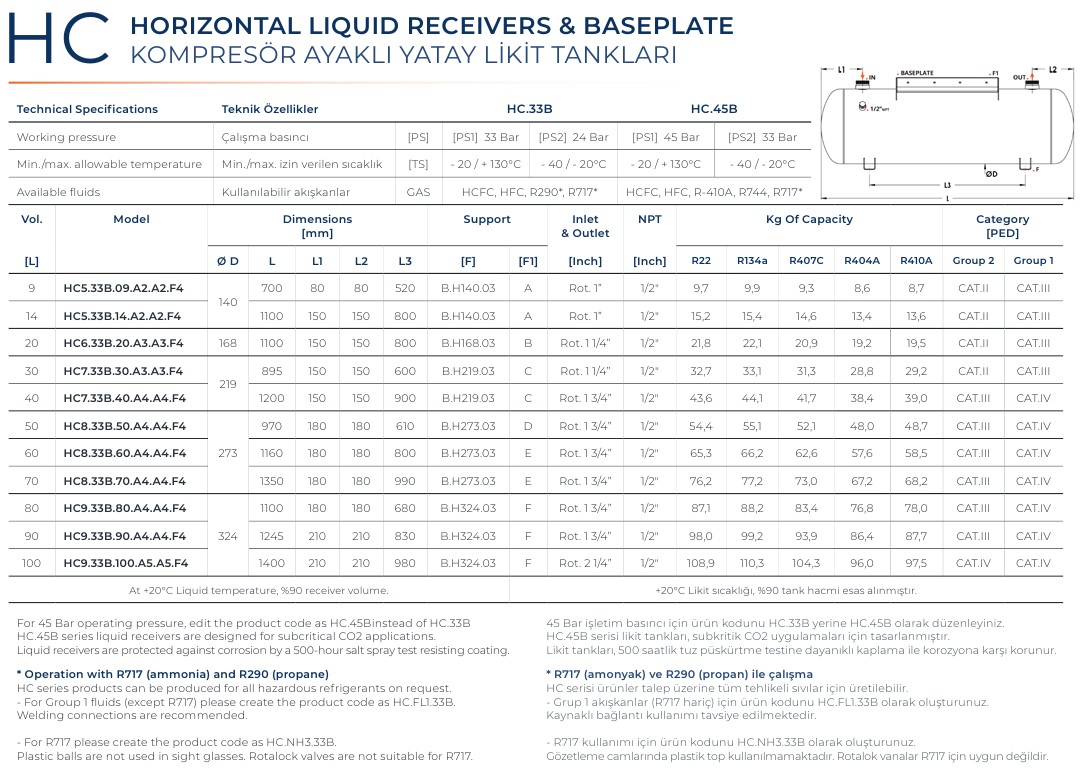 Horizontal liquid receivers GVN 1