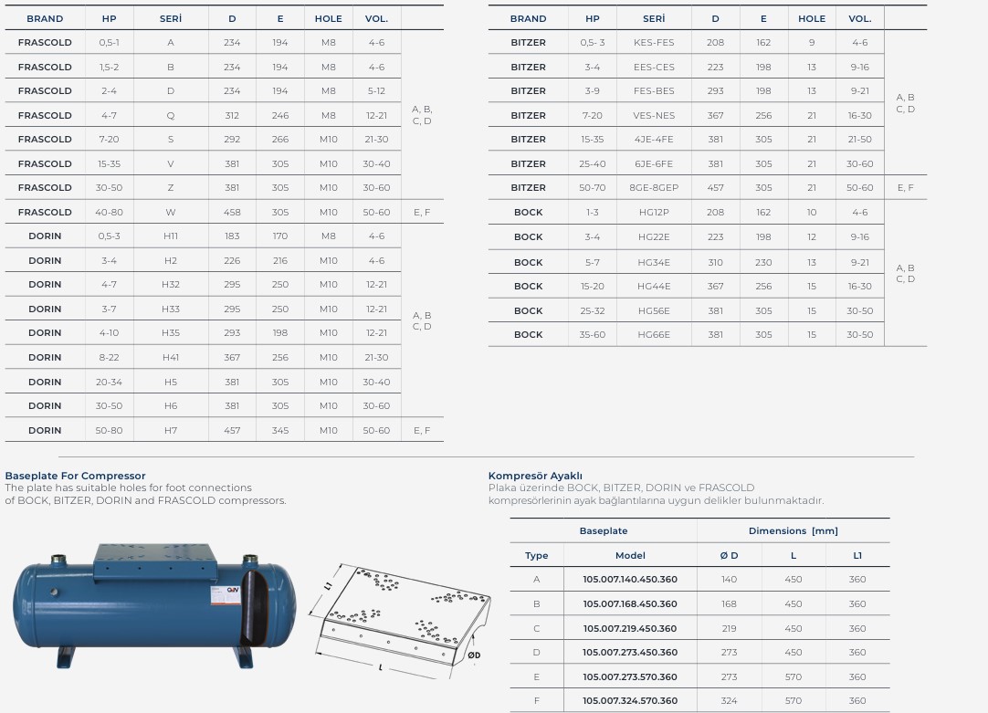 Horizontal liquid receivers GVN 2