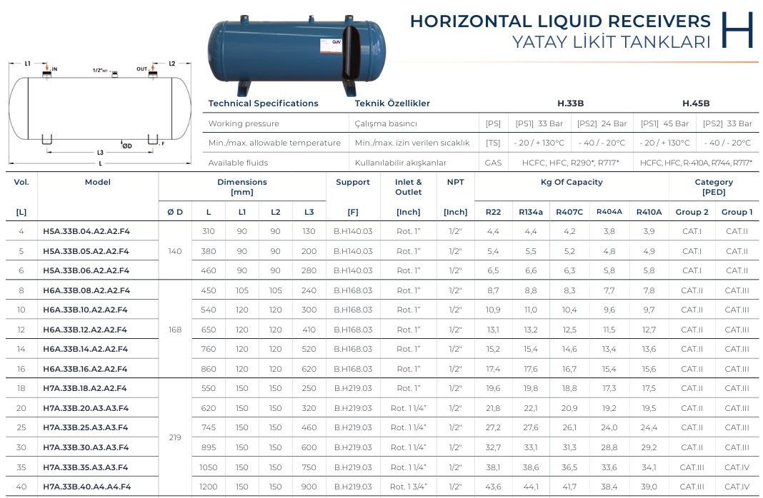 Horizontal liquid receivers GVN 4