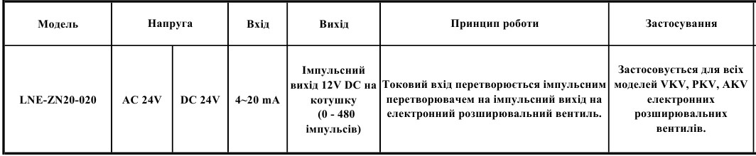 LNE-ZN20-020_Saginomiya