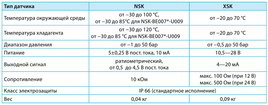 NSK_XSK 2