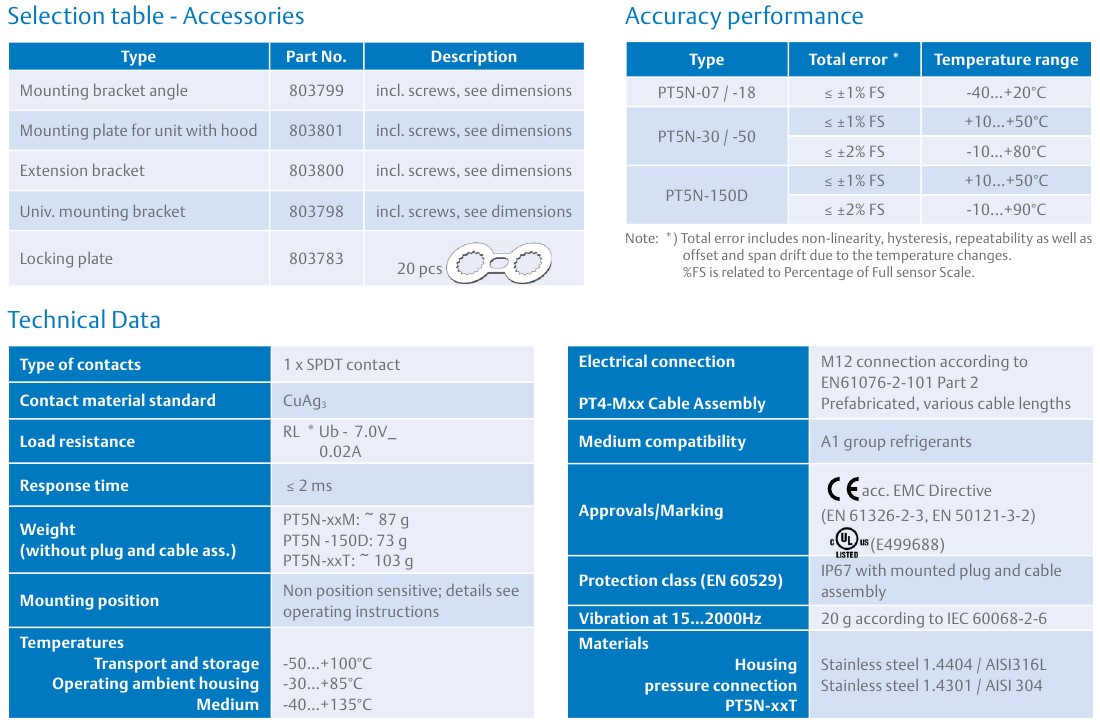 Pressure Controls Series CS1_2