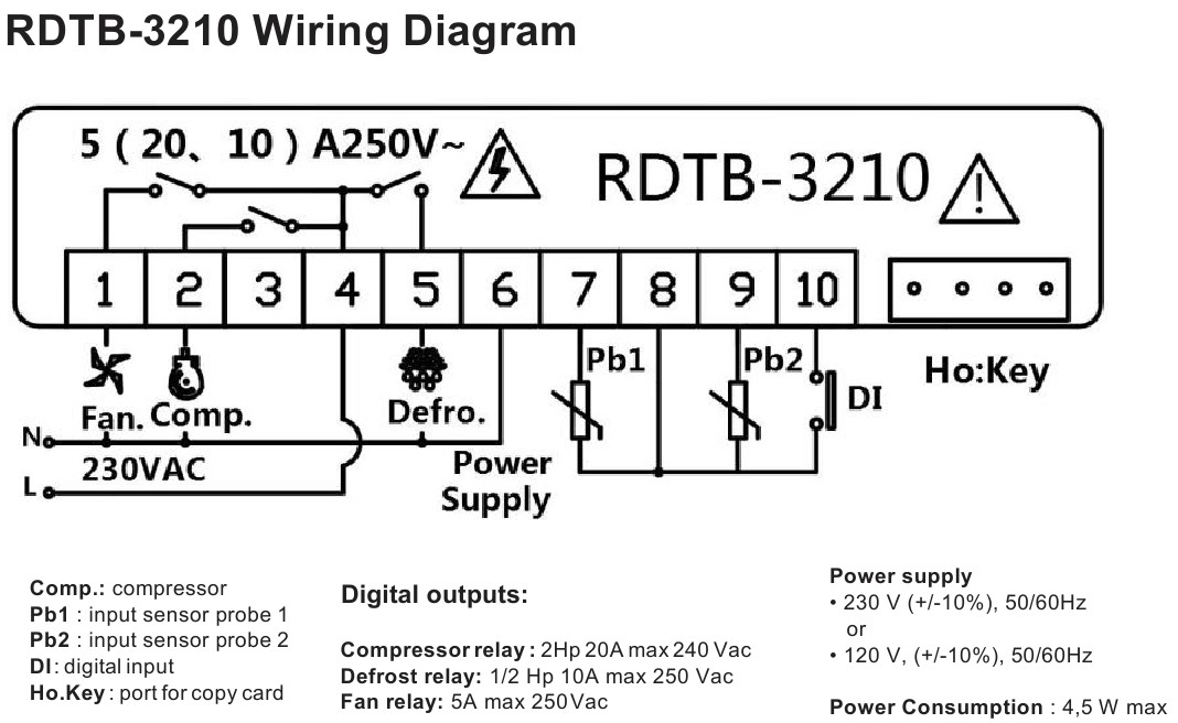 RDTB3210