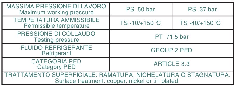 Rotalock Valves with Flare Connection SAE - 1