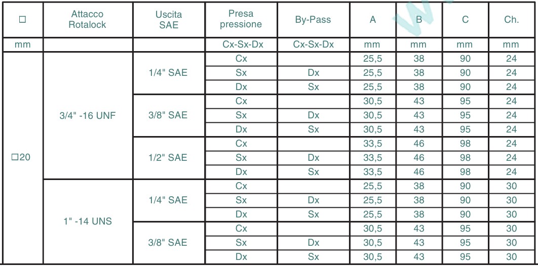 Rotalock Valves with Flare Connection SAE 3