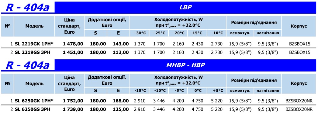 SMARTLINE Embraco 2