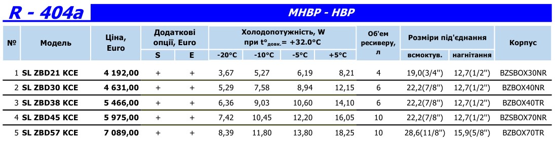 SMARTLINE_ZBD