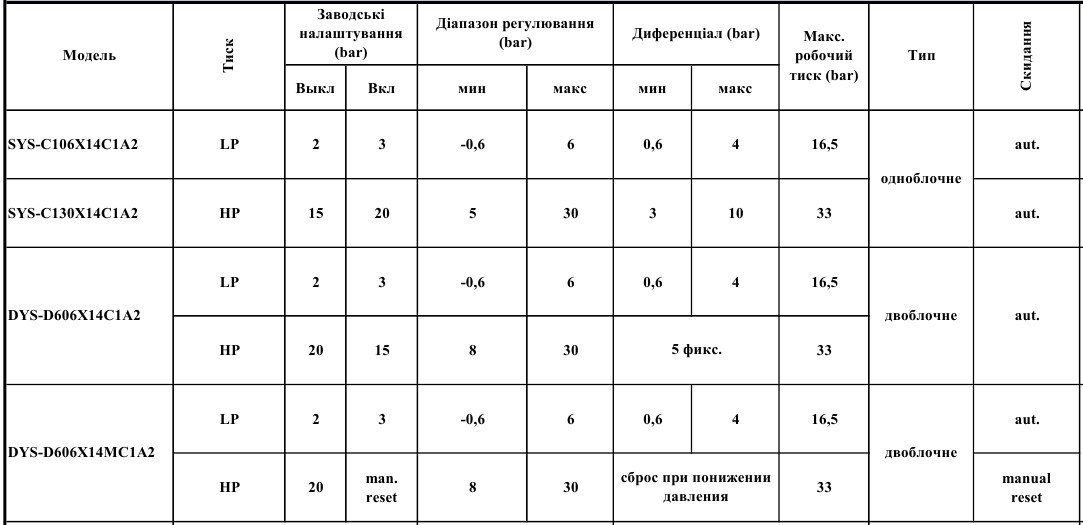 SYS_DYS