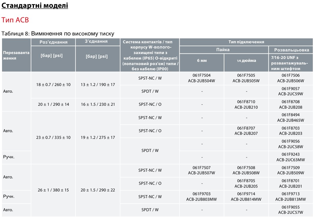 Saginomiya ACB_13