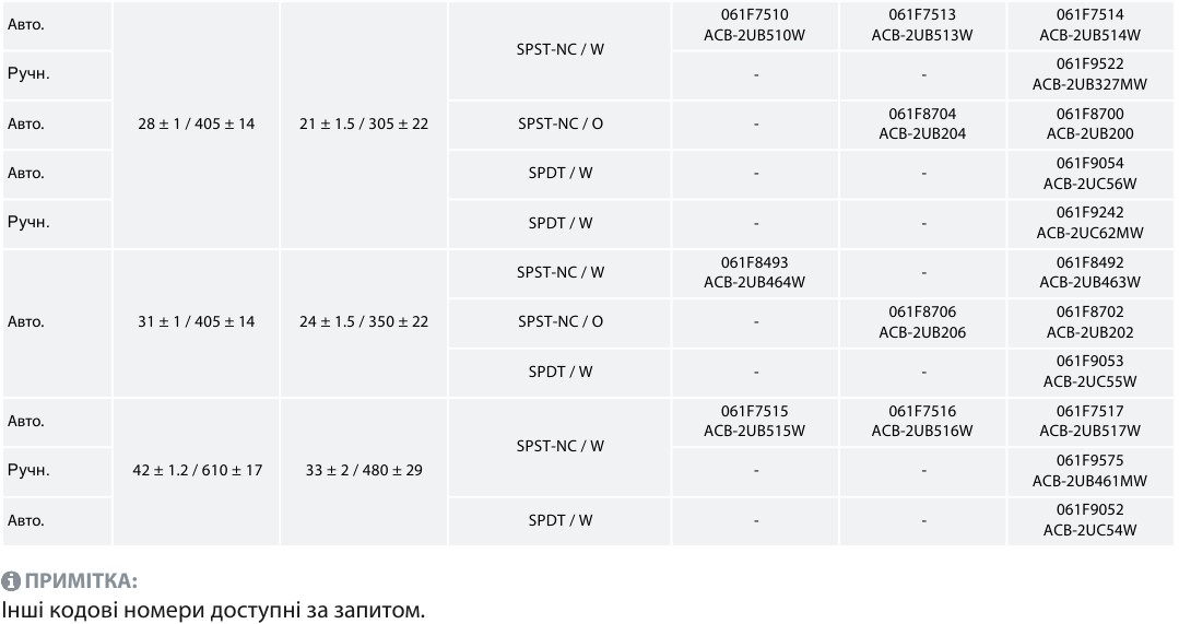 Saginomiya ACB_14