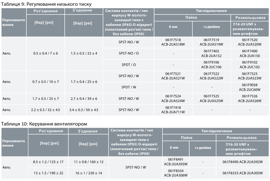 Saginomiya ACB_15