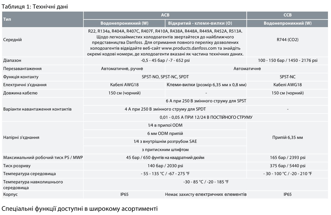 Saginomiya ACB_3