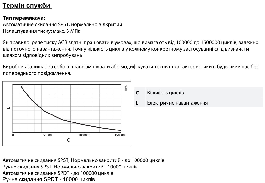 Saginomiya ACB_4