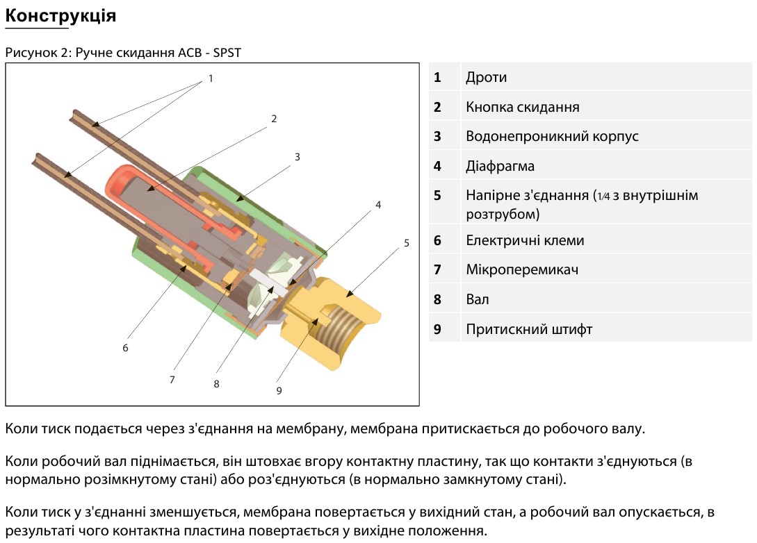 Saginomiya ACB_6