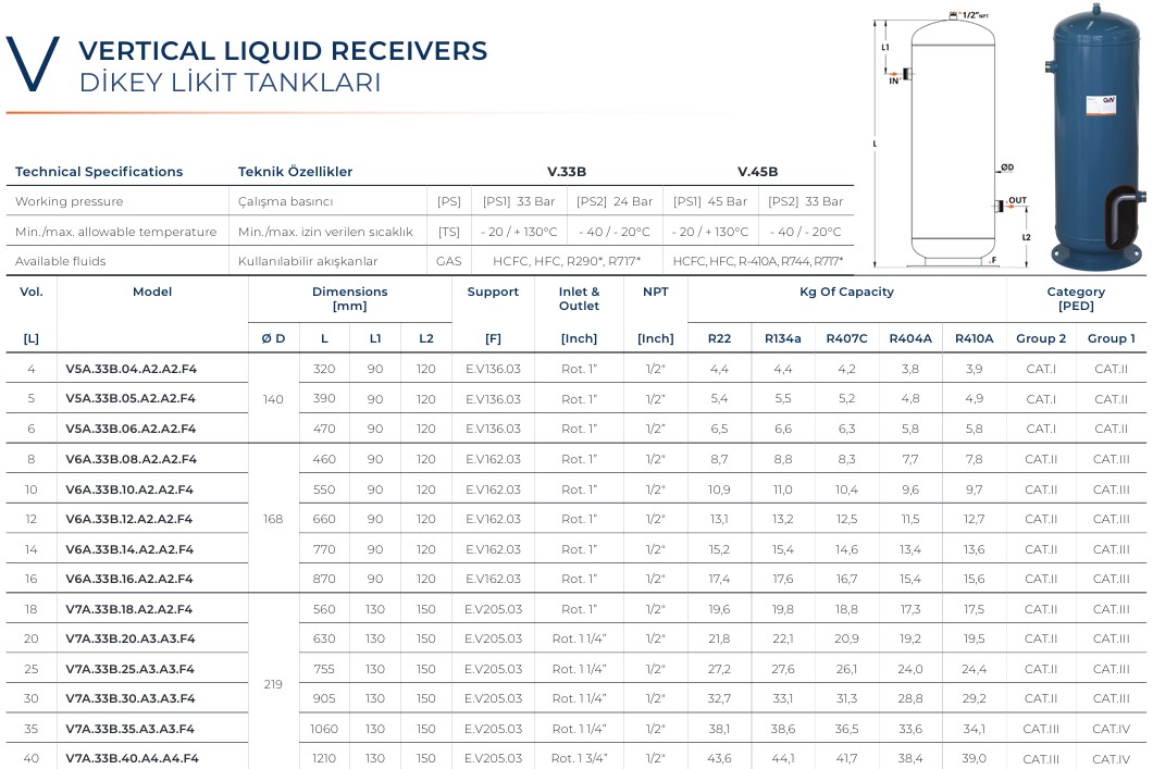 Vertical liquid receivers GVN 1